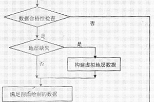 尖滅地質體三維復雜剖面自動生成方法