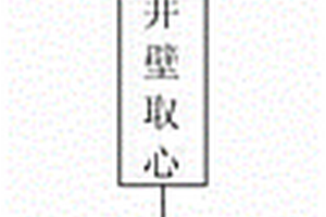 頁巖氣藏地質評價單井建模方法