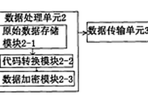 石油地質勘探數據信號傳輸方法