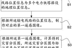 輸電線路的地質災害識別方法、裝置和設備