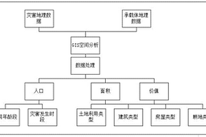 城鎮地質災害數字化管理系統