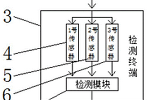 大面積地毯元式石油地質檢測系統