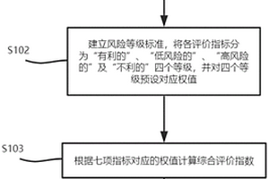 基于地質調查及遙感資料的頁巖氣有利區評價方法