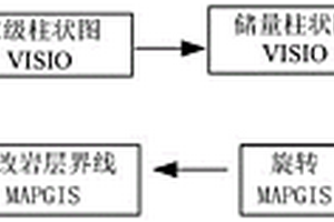 砂巖型鈾礦地質柱狀圖自動化成圖方法