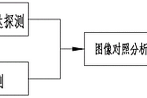 煤礦井下地質構造鉆孔精細化全方位探測方法
