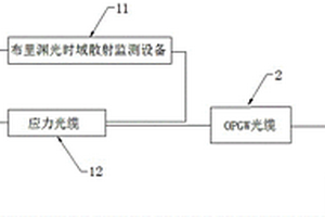 基于光纖應變解析的輸電線路地質災害監測系統與方法