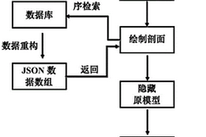 基于網頁端三維繪圖協議的三維地質模型剖切方法
