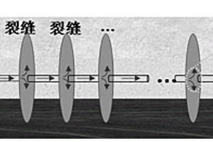 煤層頂板水平井分段多簇壓裂適用性地質條件的評價方法