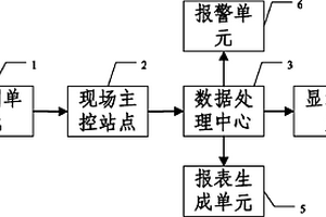 地質災害遠程監測預警系統