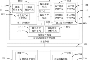 隧道超前地質預報信息管理系統及方法