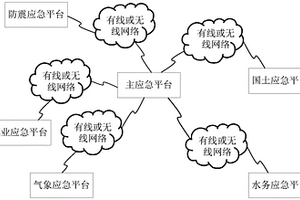 基于無線傳感與通信技術的地質災害預警監測系統