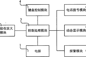 地質災害綜合監測無線報警儀