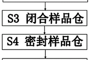 地質礦產勘查取樣方法