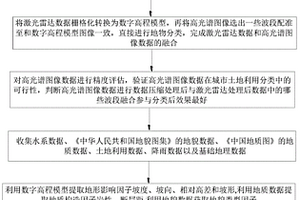 基于遙感數據融合的輸電線路地質災害分析方法