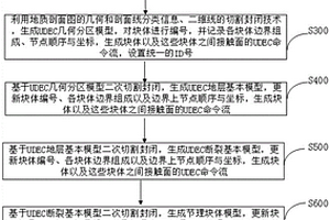 基于地質剖面圖信息生成UDEC計算模型的方法