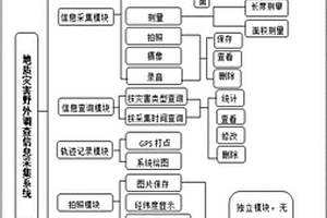 地質災害野外調查信息采集系統及方法