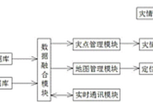 基于GIS的地質災害應急指揮系統
