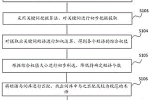 基于地質大數據的標引關鍵詞提取方法和系統