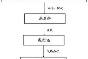 鈣華地質修復用制件及其制備方法和應用
