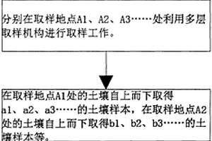 地質生態環境質量的定量評價參數與測定方法