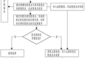 地質環境及監測信息管理方法、系統、終端及存儲介質