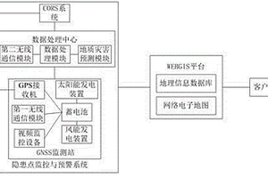 基于WEBGIS的地質災害隱患點連續供電綜合監控與預警系統