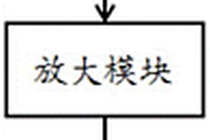 防爆地質探測儀