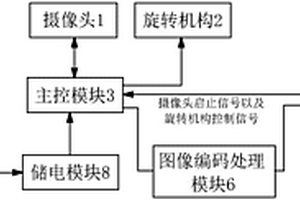 地質災害視頻監測系統