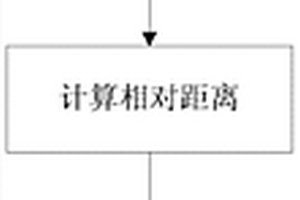基于位置的多點地質統計學建模方法