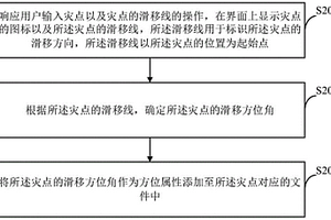地質災害滑移方位角處理方法、裝置及電子設備