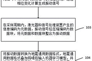 基于分布式光纖聲學傳感的島礁地質災害監測方法及系統