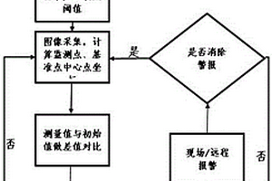 基于視頻識別的滑坡地質災害變形監測系統和方法