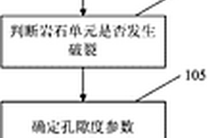 基于儲層地質力學參數的微地震事件正演模擬方法