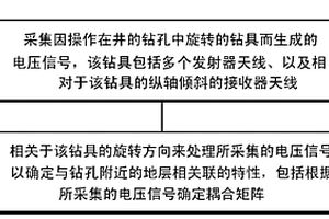 通過旋轉鉆具來進行處理和地質導向
