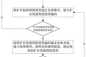 礦床地質建模方法