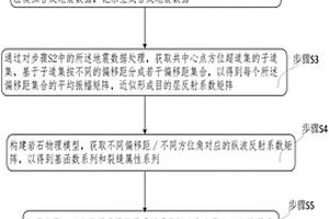 分析地質構造對地震反演裂縫密度影響的方法