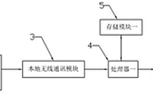地質災害的地理信息采集系統