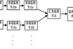 基于無線傳感器的地質災害物聯網監測系統及方法