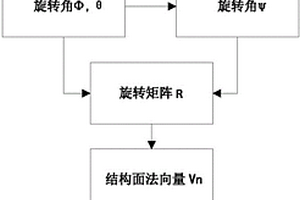 基于三維電子羅盤的地質結構面產狀計算方法