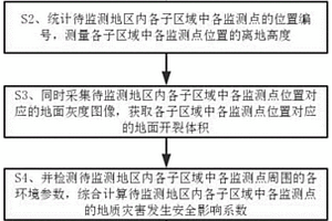 基于大數據智能挖掘和整合的地質災害數據庫建立分析方法