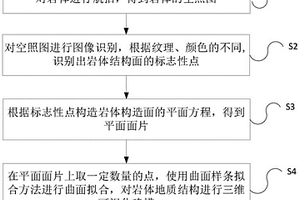 基于傾斜攝影的巖體地質結構三維可視化建模方法