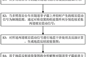 用于多臂鑿巖臺車施工隧道中的地質預報方法