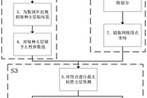 三維地質解析方法和裝置