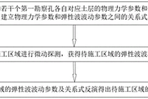 盾構隧道地質超前預報方法
