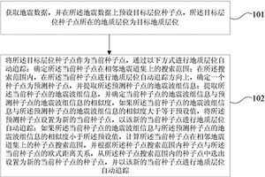 地質層位自動追蹤方法及裝置