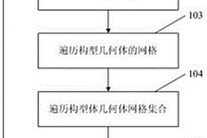 油藏地質模型中儲層構型界面自動識別方法
