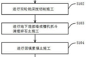 復雜地質條件水泥土地下連續墻施工方法