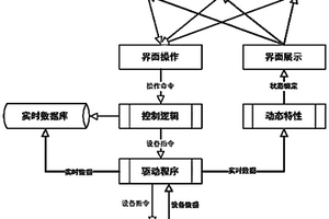 融合開采數據及地質信息的開采視頻建模方法