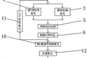 石油地質用分析系統
