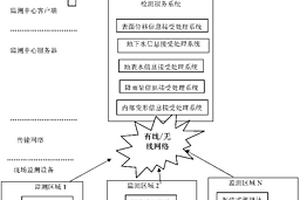山洪地質災害預警系統